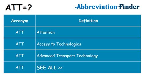 AYT Text Messaging Abbreviation Meaning .